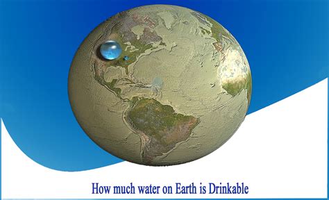 how much water is drinkable on earth.